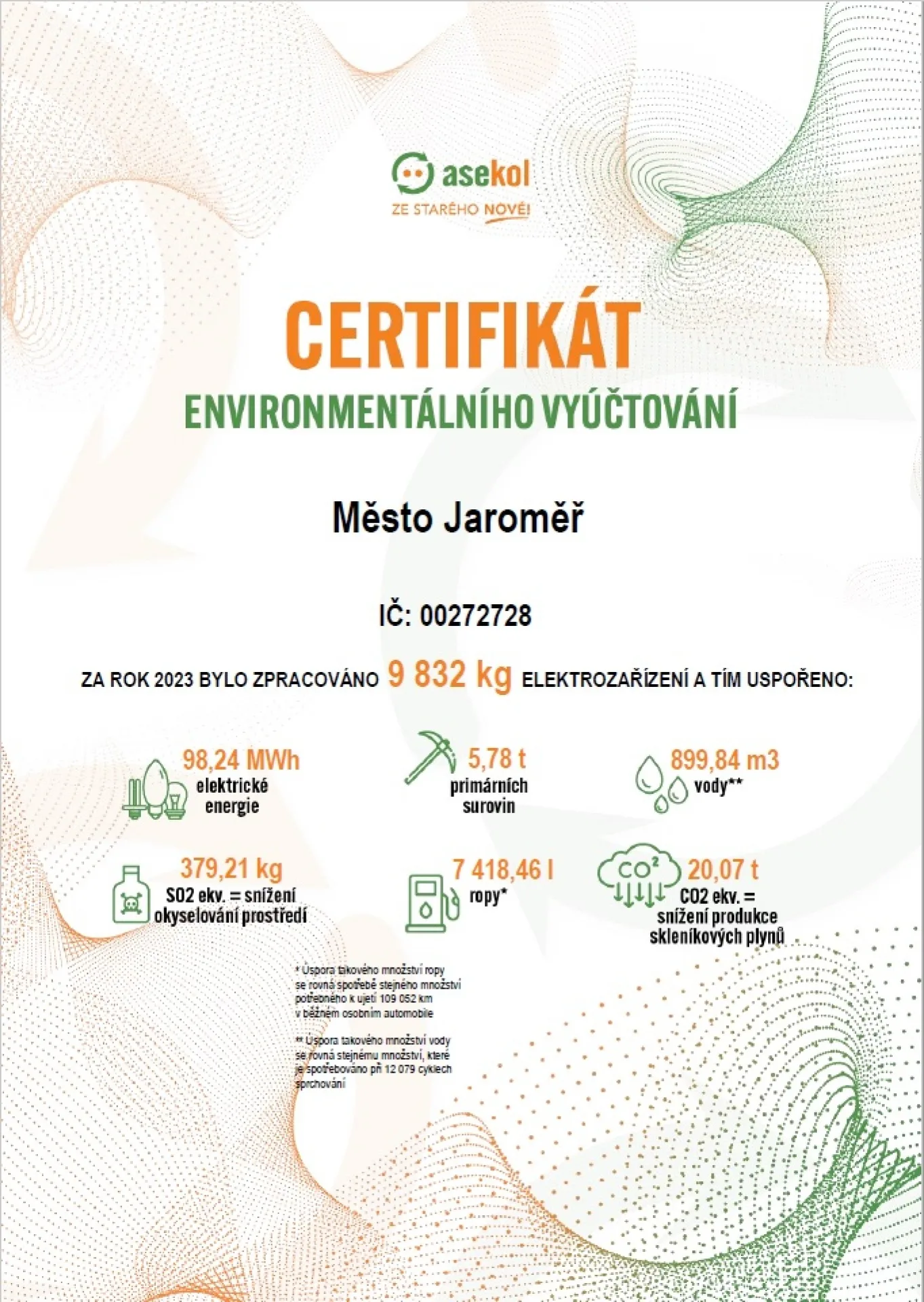 Certifikáty enviromentálního vyúčtování za rok 2023