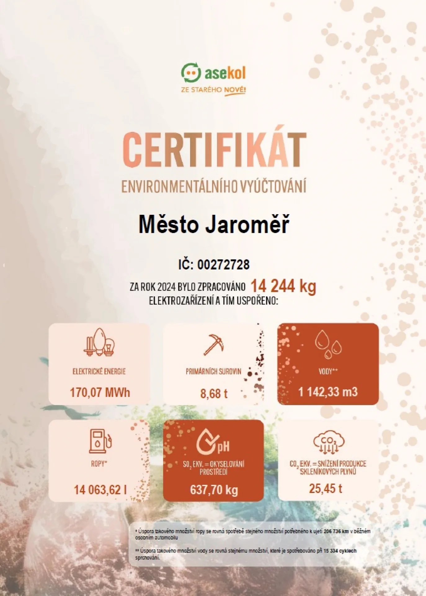 Certifikát environmentálního vyúčtování za rok 2024 pro Město Jaroměř (IČ 00272728), vydaný společností ASEKOL. Certifikát shrnuje zpracování 14 244 kg elektrozařízení a dosažené úspory: 170,07 MWh elektrické energie, 8,68 t primárních surovin, 1 142,33 m³ vody, 14 063,62 l ropy, snížení okyselování prostředí o 637,70 kg SO₂ ekv. a snížení emisí skleníkových plynů o 25,45 t CO₂ ekv