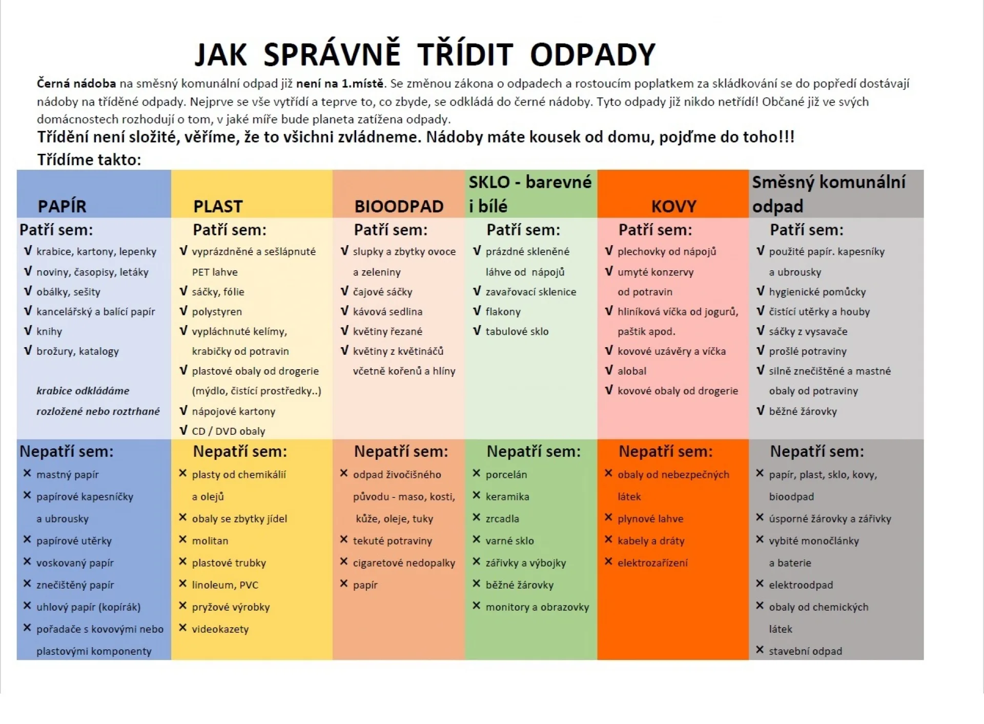 Pokyny pro třídění odpadu